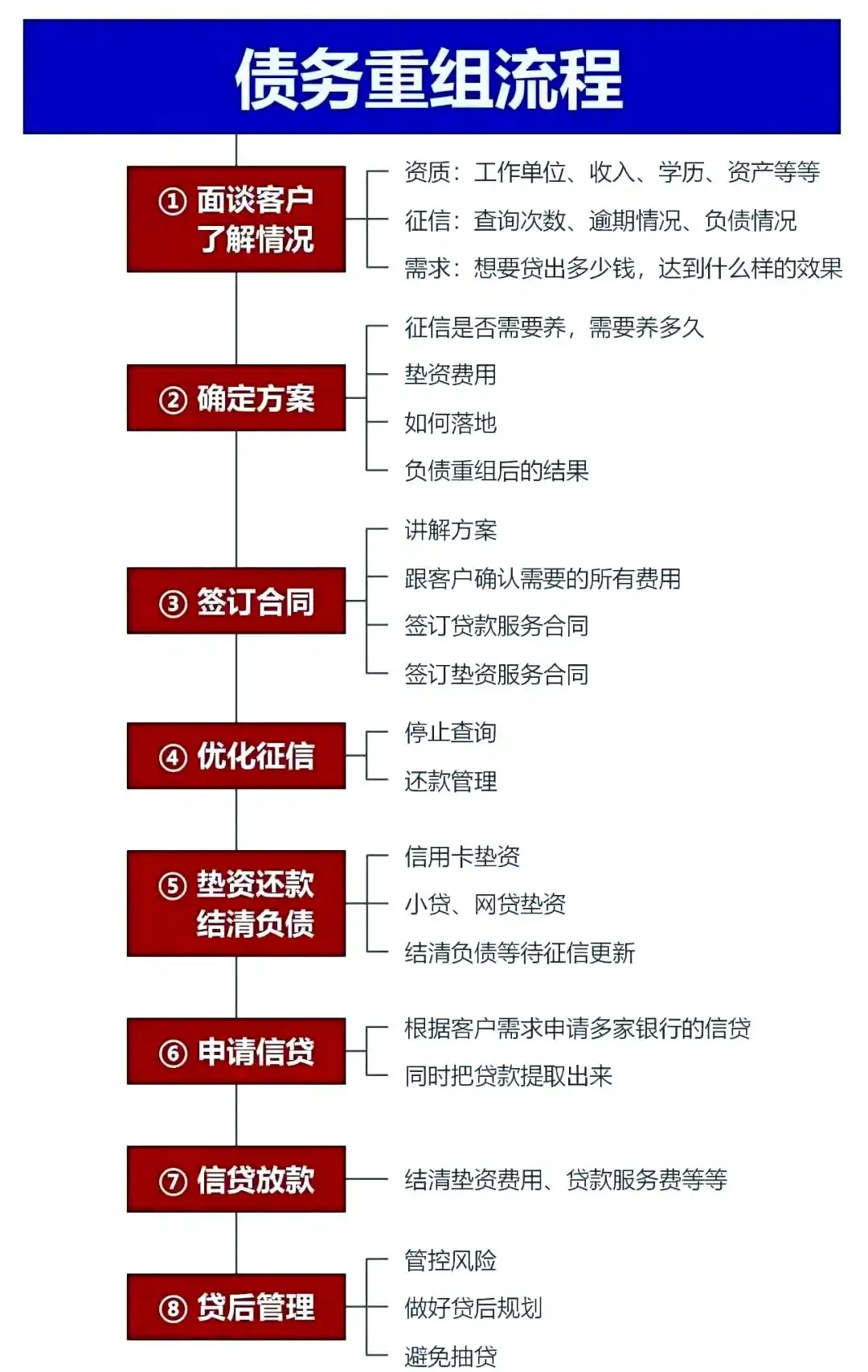 在南充市，中小企业也可以债务重组吗？